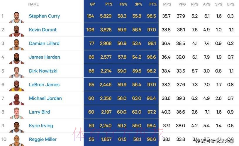 单场25分+13板+100%命中率有多难?现役仅6人做到,一超巨砍40+30 单场25分+13板+100%命中率有多难?现役仅6人做到,一超巨砍40+30